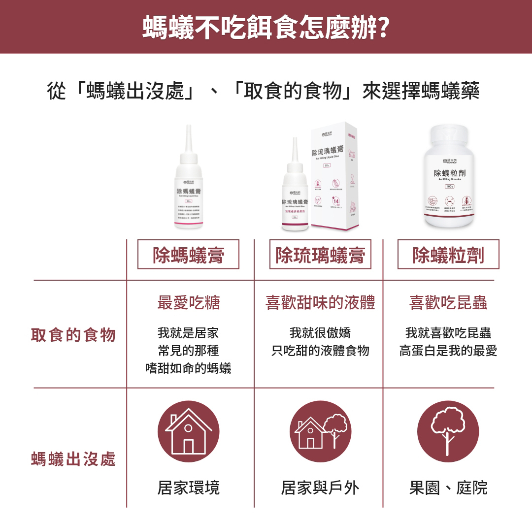 福來朗強效螞蟻藥