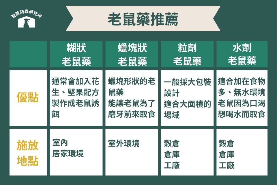 老鼠藥推薦PTT網友一致狂推