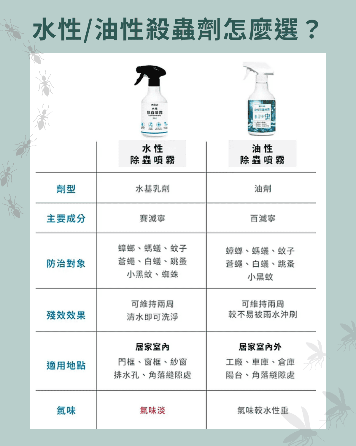 殺蟲劑水性油性有什麼差別？