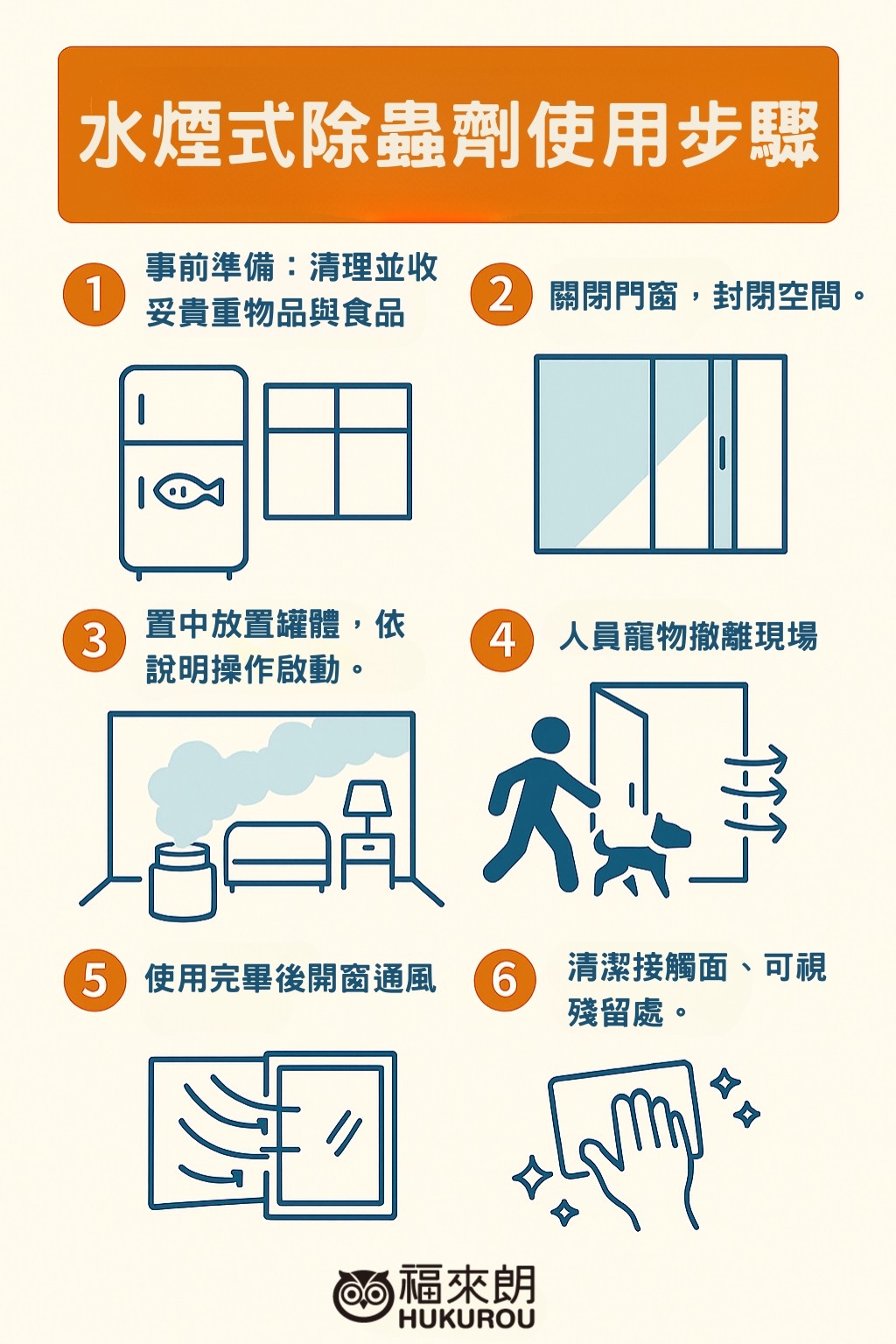 水煙式除蟲劑使用步驟