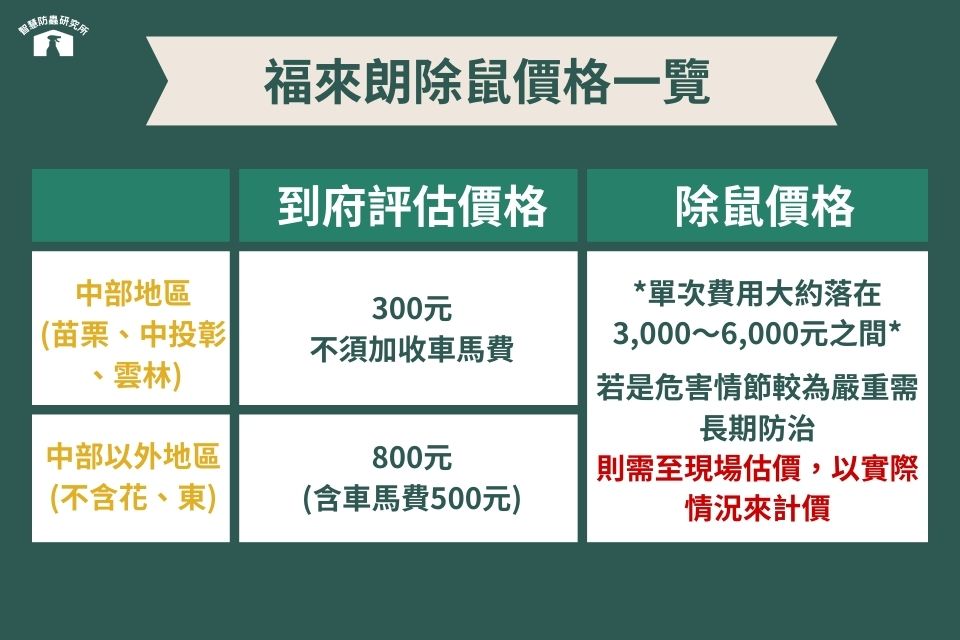 捕鼠公司價格及如何收費？